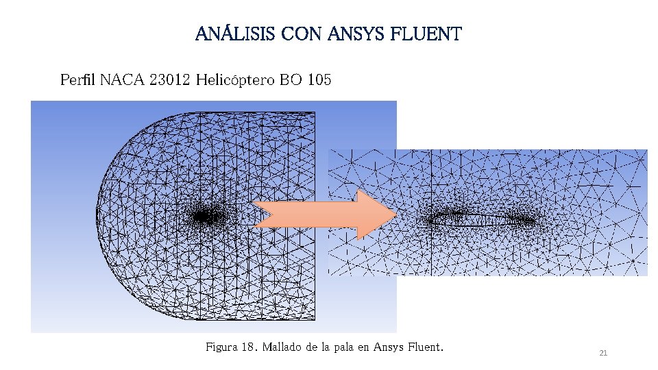 ANÁLISIS CON ANSYS FLUENT Perfil NACA 23012 Helicóptero BO 105 Figura 18. Mallado de