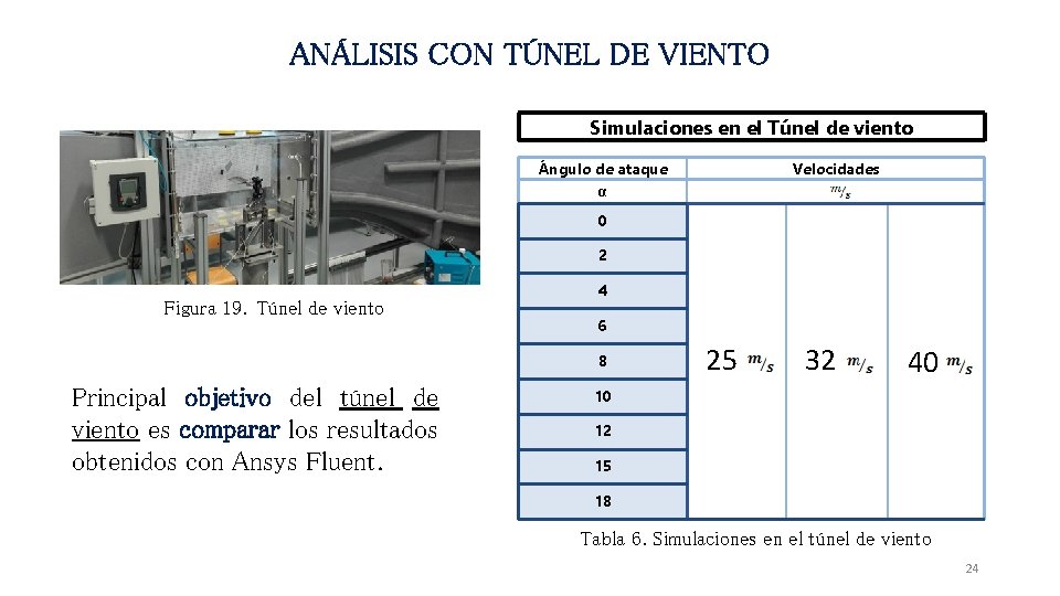 ANÁLISIS CON TÚNEL DE VIENTO Simulaciones en el Túnel de viento Ángulo de ataque