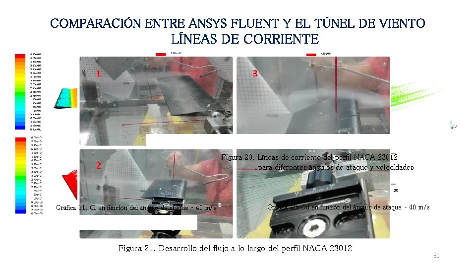 COMPARACIÓN ENTRE ANSYS FLUENT Y EL TÚNEL DE VIENTO LÍNEAS DE CORRIENTE Cl vs