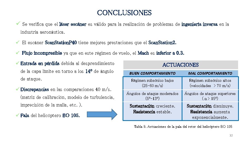 CONCLUSIONES ü Se verifica que el láser escáner es válido para la realización de