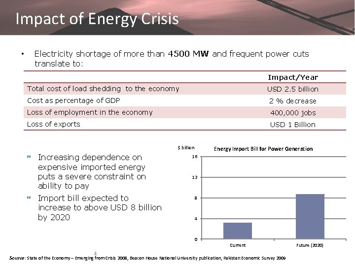 Impact of Energy Crisis Electricity shortage of more than 4500 MW and frequent power