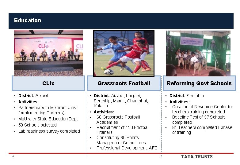 Education 6 CLIx Grassroots Football Reforming Govt Schools • District: Aizawl • Activities: •