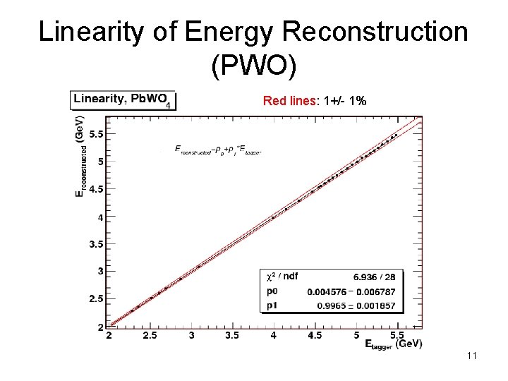 Linearity of Energy Reconstruction (PWO) Red lines: 1+/- 1% 11 