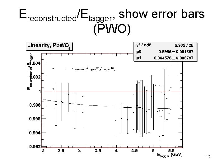 Ereconstructed/Etagger, show error bars (PWO) 12 