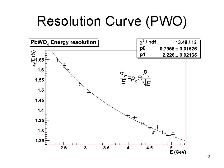 Resolution Curve (PWO) 13 