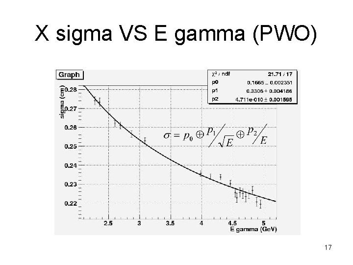 X sigma VS E gamma (PWO) 17 