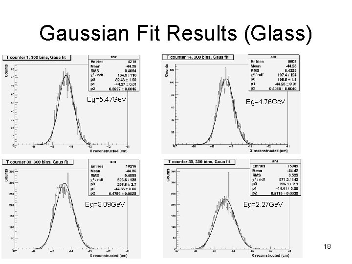 Gaussian Fit Results (Glass) Eg=5. 47 Ge. V Eg=3. 09 Ge. V Eg=4. 76