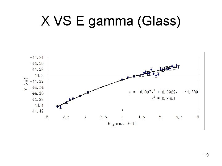 X VS E gamma (Glass) 19 