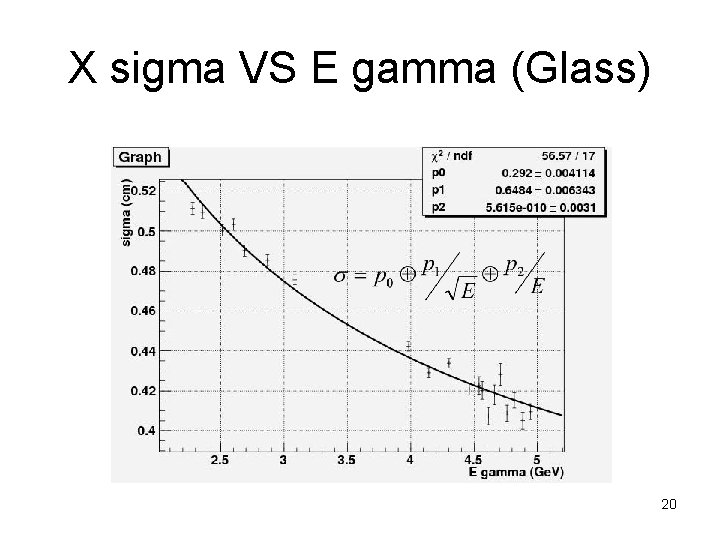 X sigma VS E gamma (Glass) 20 
