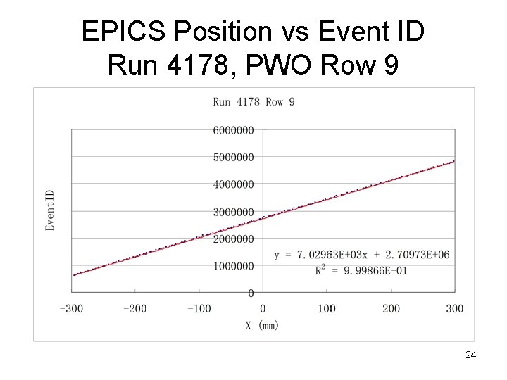 EPICS Position vs Event ID Run 4178, PWO Row 9 24 