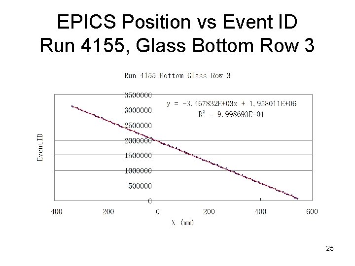 EPICS Position vs Event ID Run 4155, Glass Bottom Row 3 25 