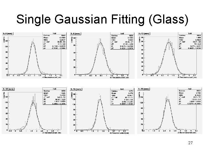 Single Gaussian Fitting (Glass) 27 