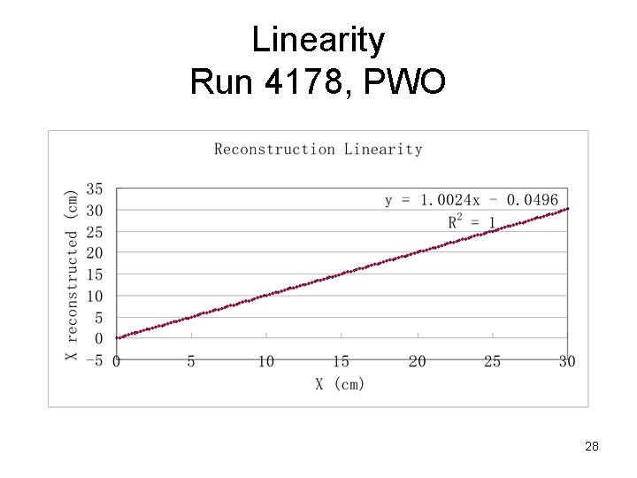 Linearity Run 4178, PWO 28 
