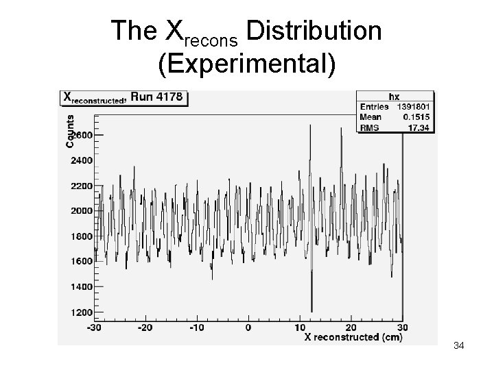 The Xrecons Distribution (Experimental) 34 