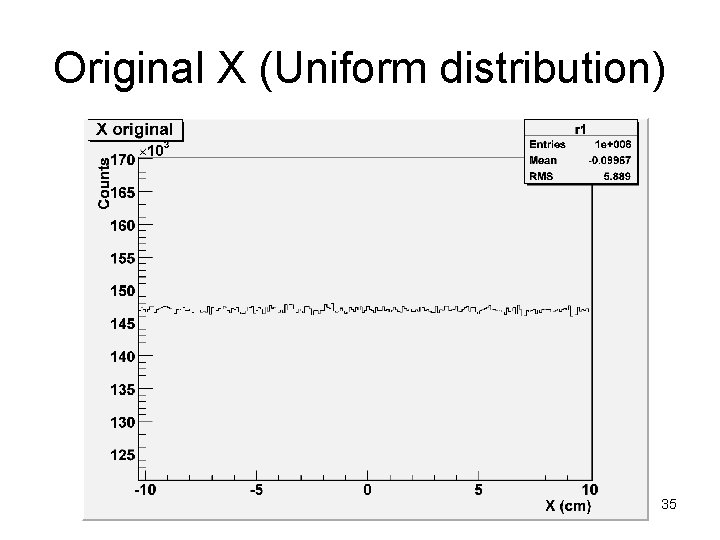 Original X (Uniform distribution) 35 