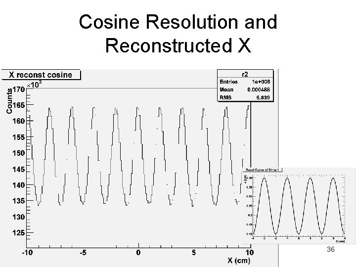 Cosine Resolution and Reconstructed X 36 