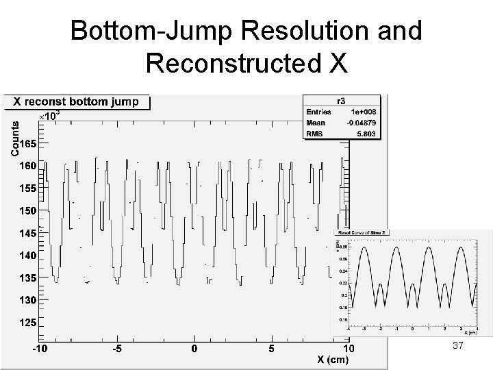Bottom-Jump Resolution and Reconstructed X 37 
