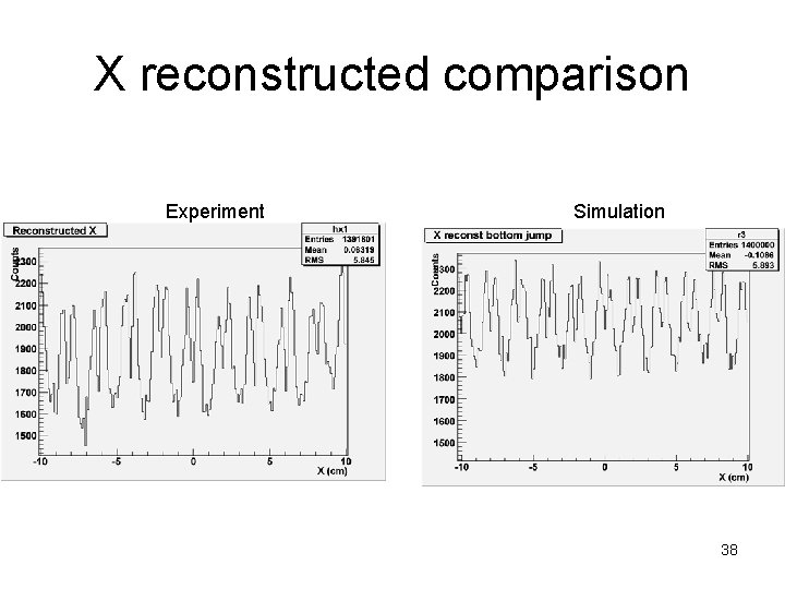 X reconstructed comparison Experiment Simulation 38 