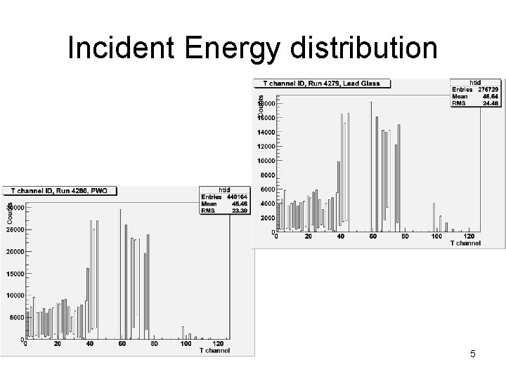 Incident Energy distribution 5 