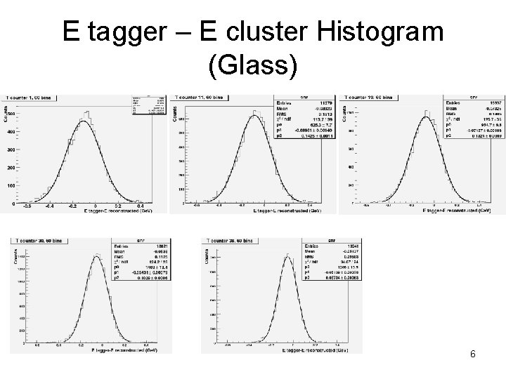 E tagger – E cluster Histogram (Glass) 6 