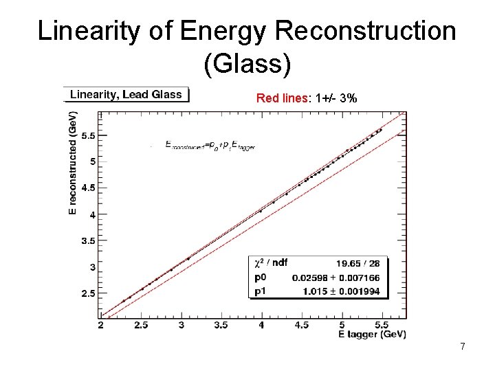 Linearity of Energy Reconstruction (Glass) Red lines: 1+/- 3% 7 