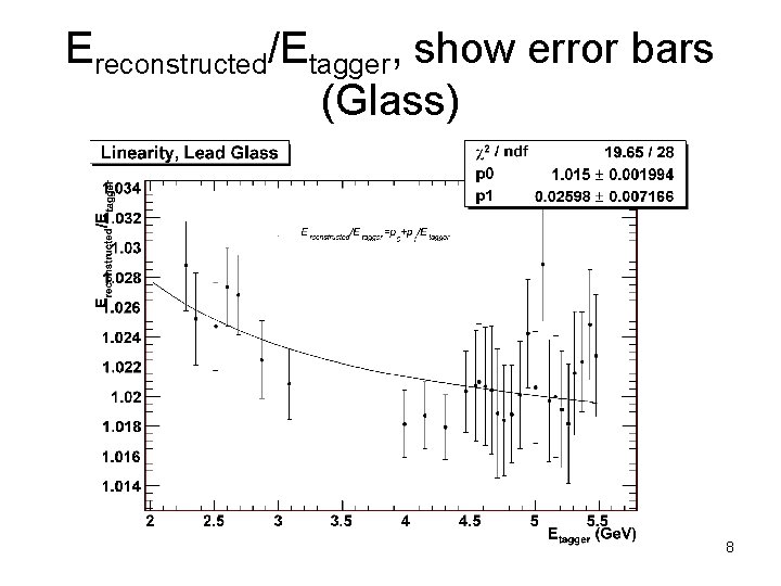 Ereconstructed/Etagger, show error bars (Glass) 8 