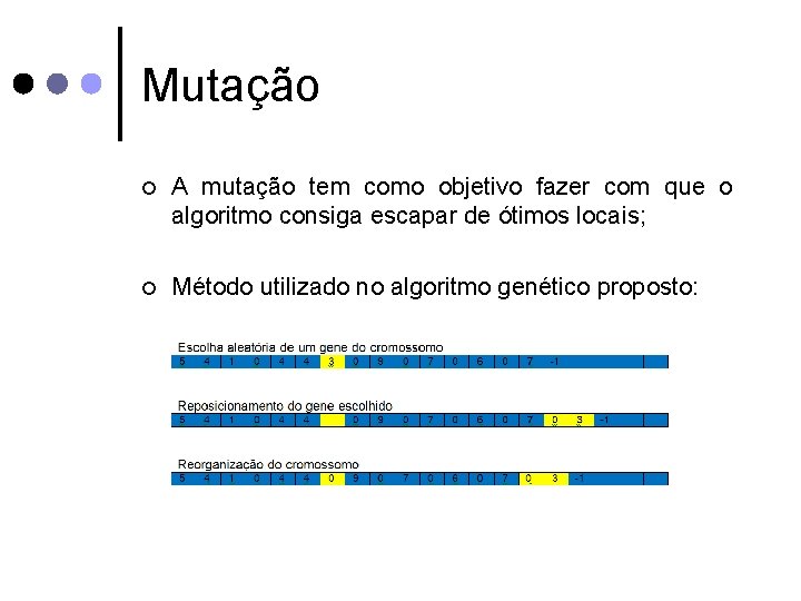 Mutação ¢ A mutação tem como objetivo fazer com que o algoritmo consiga escapar