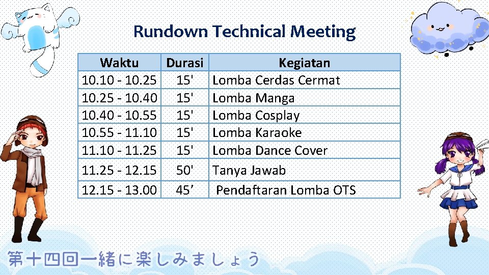 Rundown Technical Meeting Waktu Durasi Kegiatan 10. 10 - 10. 25 15' Lomba Cerdas