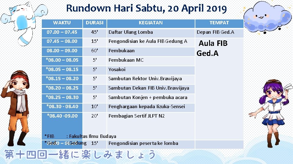 Rundown Hari Sabtu, 20 April 2019 WAKTU DURASI KEGIATAN 07. 00 – 07. 45