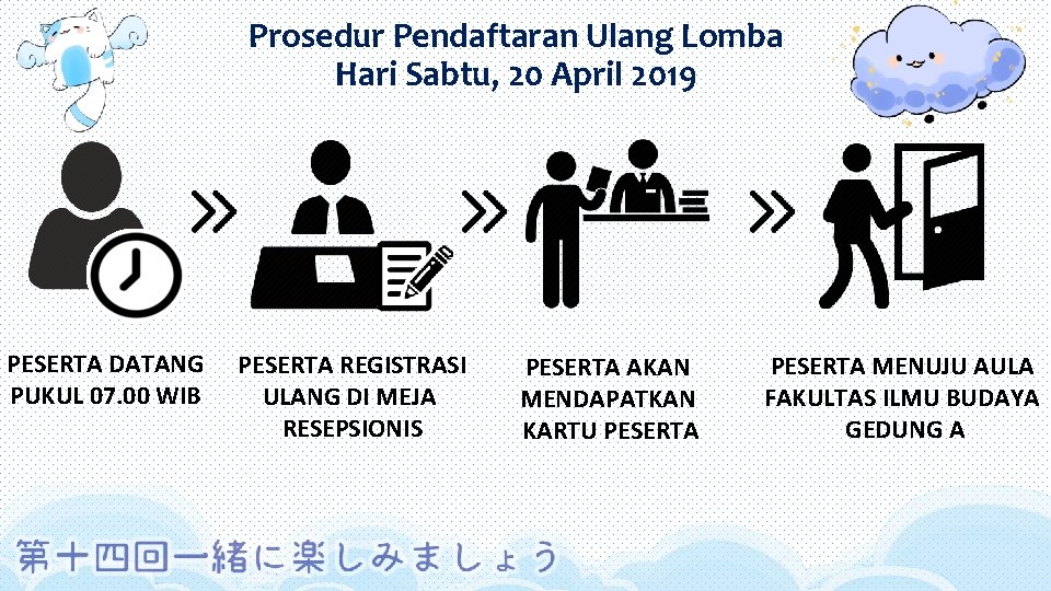 Prosedur Pendaftaran Ulang Lomba Hari Sabtu, 20 April 2019 PESERTA DATANG PUKUL 07. 00