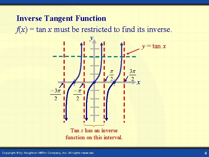 Inverse Tangent Function f(x) = tan x must be restricted to find its inverse.