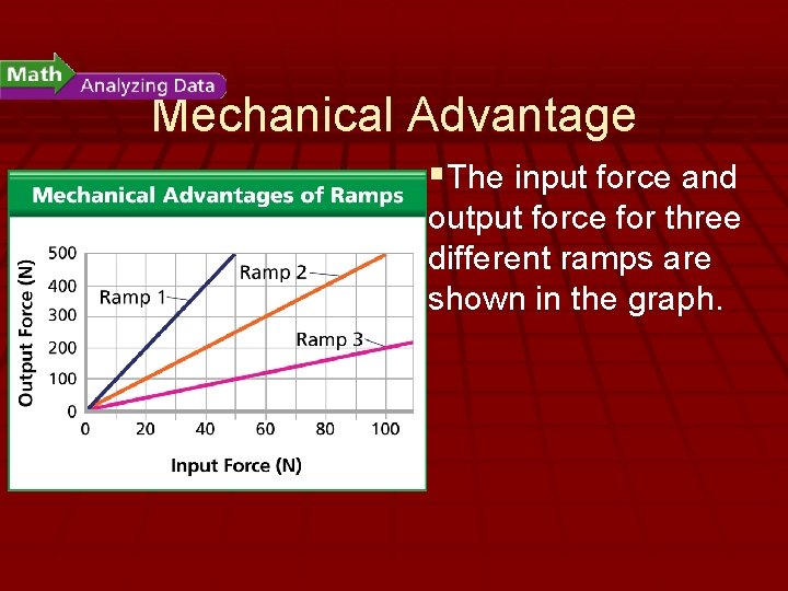 - How Machines Do Work Mechanical Advantage §The input force and output force for