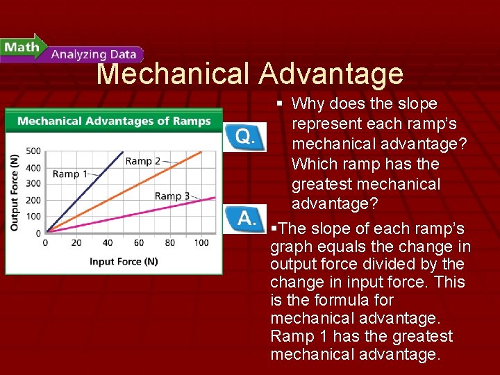 - How Machines Do Work Mechanical Advantage § Why does the slope represent each