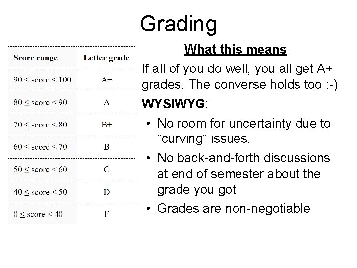 Grading What this means • If all of you do well, you all get Grading What this means • If all of you do well, you all get
