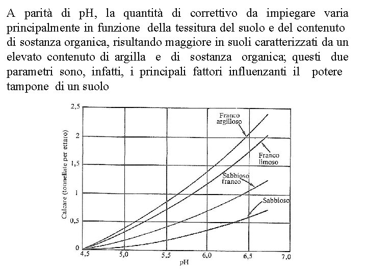 A parità di p. H, la quantità di correttivo da impiegare varia principalmente in A parità di p. H, la quantità di correttivo da impiegare varia principalmente in