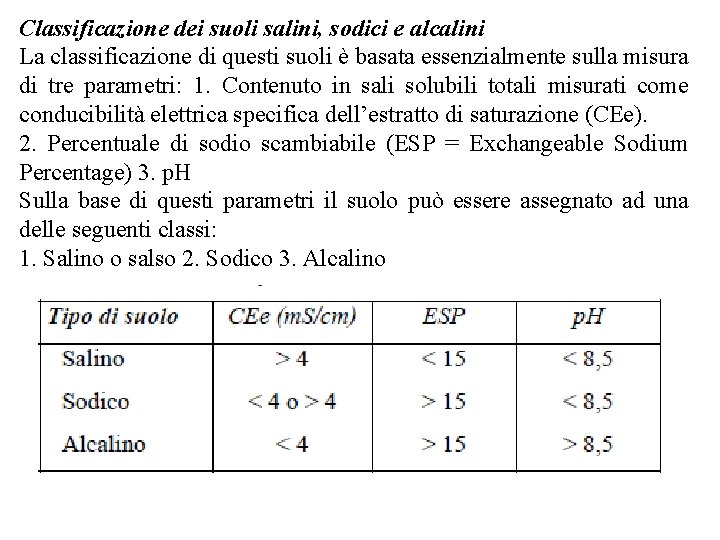 Classificazione dei suoli salini, sodici e alcalini La classificazione di questi suoli è basata Classificazione dei suoli salini, sodici e alcalini La classificazione di questi suoli è basata