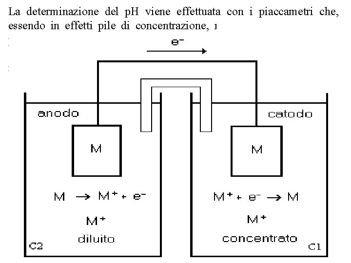 La determinazione del p. H viene effettuata con i piaccametri che, essendo in effetti La determinazione del p. H viene effettuata con i piaccametri che, essendo in effetti