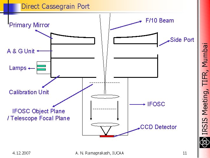 Direct Cassegrain Port Primary Mirror Side Port A & G Unit Lamps Calibration Unit Direct Cassegrain Port Primary Mirror Side Port A & G Unit Lamps Calibration Unit