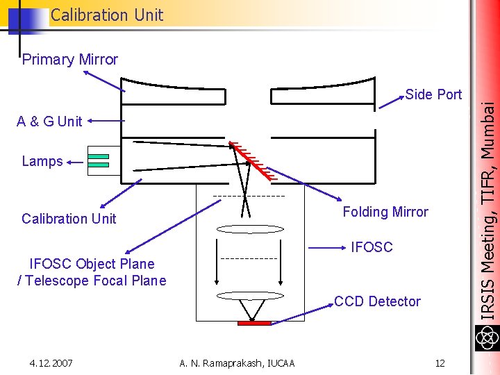 Calibration Unit Side Port A & G Unit Lamps Folding Mirror Calibration Unit IFOSC Calibration Unit Side Port A & G Unit Lamps Folding Mirror Calibration Unit IFOSC