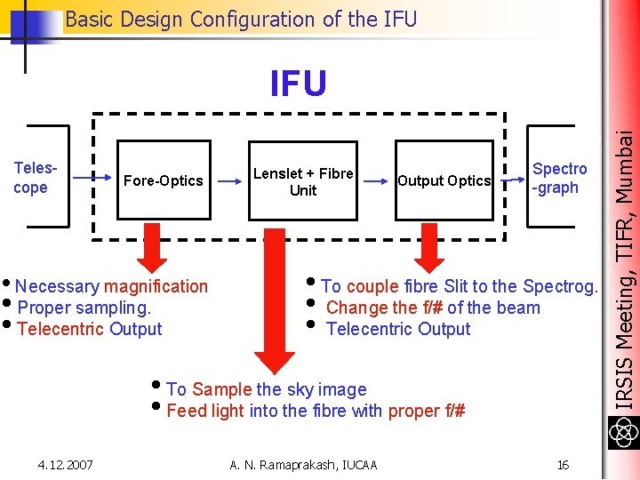 Basic Design Configuration of the IFU Telescope Fore-Optics • Necessary magnification • Proper sampling. Basic Design Configuration of the IFU Telescope Fore-Optics • Necessary magnification • Proper sampling.