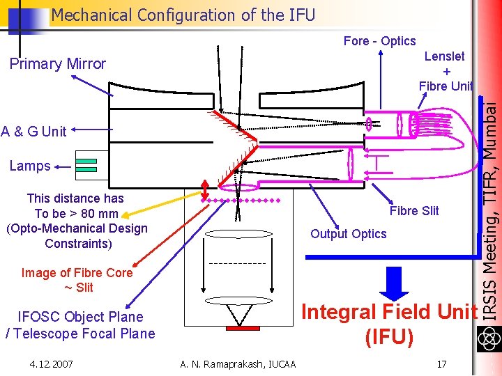 Mechanical Configuration of the IFU Fore - Optics A & G Unit Lamps This Mechanical Configuration of the IFU Fore - Optics A & G Unit Lamps This