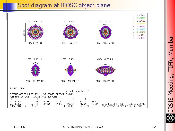 IRSIS Meeting, TIFR, Mumbai Spot diagram at IFOSC object plane 4. 12. 2007 A. IRSIS Meeting, TIFR, Mumbai Spot diagram at IFOSC object plane 4. 12. 2007 A.