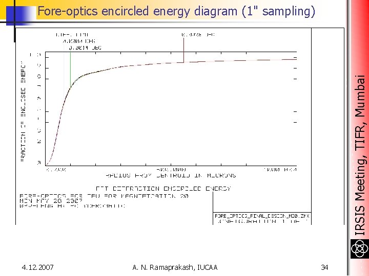 IRSIS Meeting, TIFR, Mumbai Fore-optics encircled energy diagram (1" sampling) 4. 12. 2007 A. IRSIS Meeting, TIFR, Mumbai Fore-optics encircled energy diagram (1" sampling) 4. 12. 2007 A.