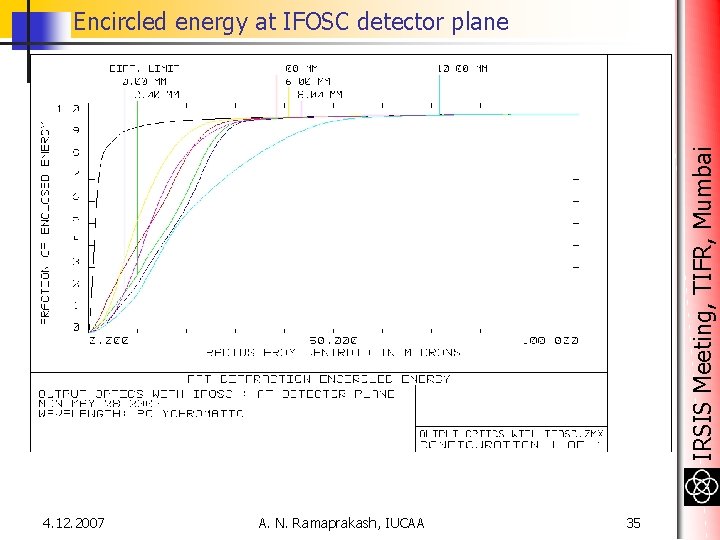 IRSIS Meeting, TIFR, Mumbai Encircled energy at IFOSC detector plane 4. 12. 2007 A. IRSIS Meeting, TIFR, Mumbai Encircled energy at IFOSC detector plane 4. 12. 2007 A.