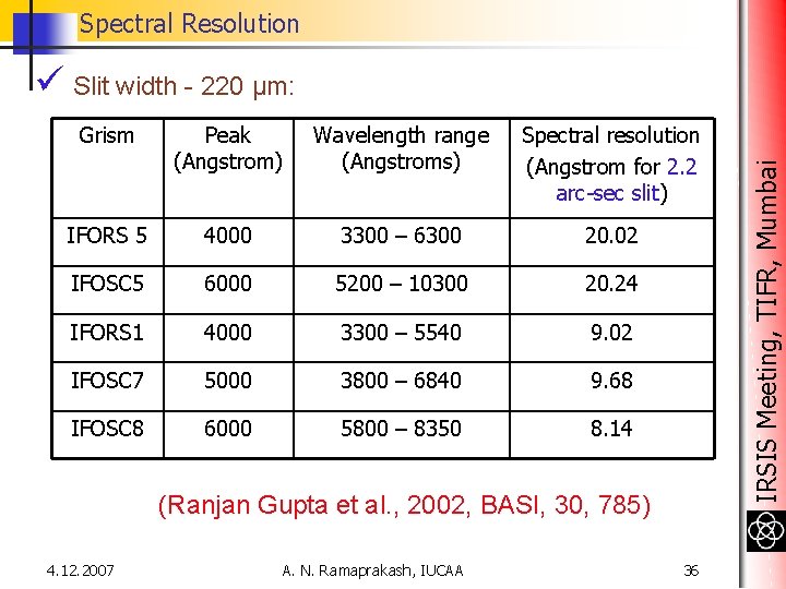 Spectral Resolution Grism Peak (Angstrom) Wavelength range (Angstroms) Spectral resolution (Angstrom for 2. 2 Spectral Resolution Grism Peak (Angstrom) Wavelength range (Angstroms) Spectral resolution (Angstrom for 2. 2