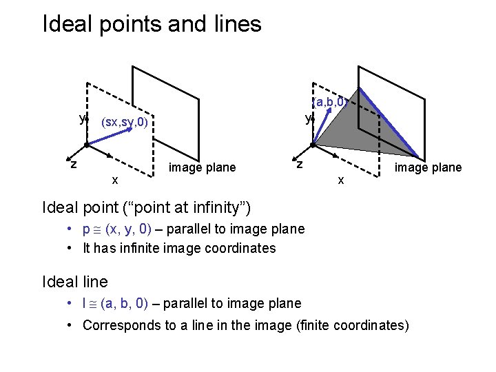 Ideal points and lines (a, b, 0) y y (sx, sy, 0) z x