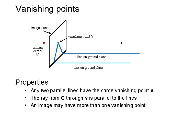 Vanishing points image plane vanishing point V camera center C line on ground plane