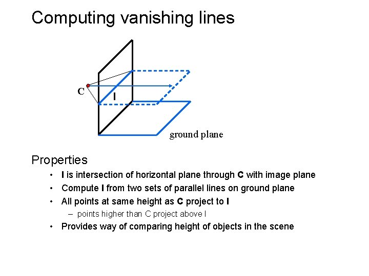 Computing vanishing lines C l ground plane Properties • l is intersection of horizontal