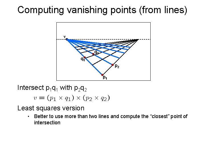 Computing vanishing points (from lines) v q 2 q 1 p 2 p 1