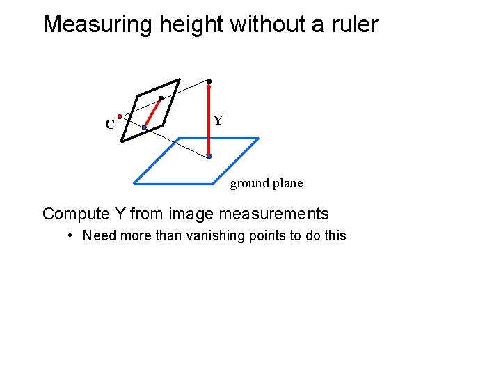 Measuring height without a ruler C Y ground plane Compute Y from image measurements